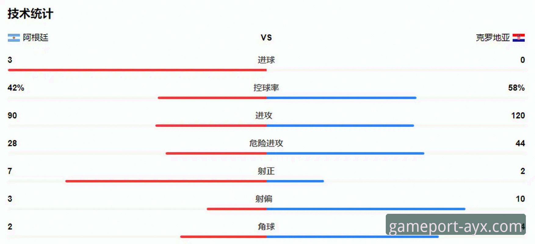 揭秘阿根廷5球大胜背后的战术细节与观赛新体验